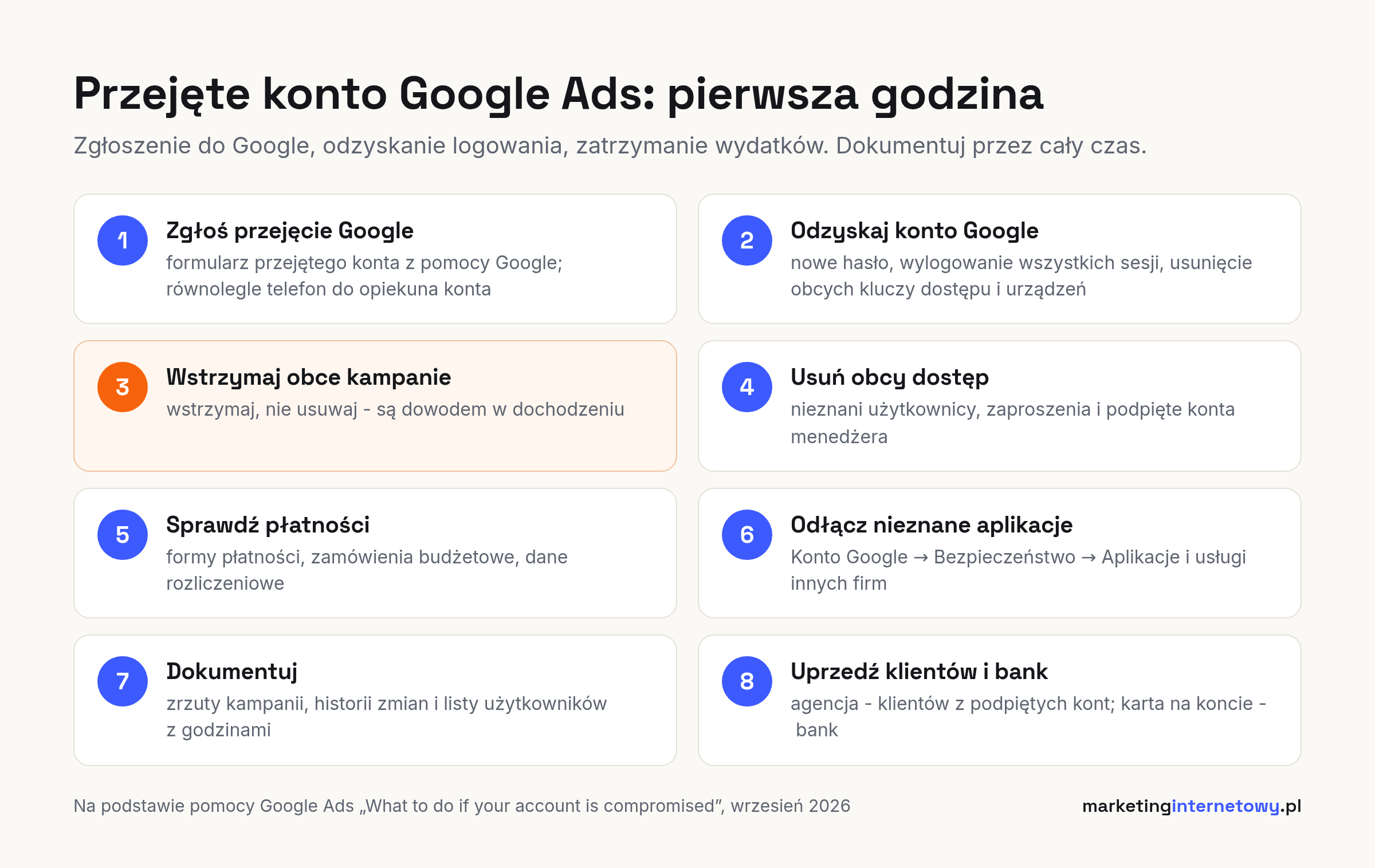 Osiem kroków w pierwszej godzinie po przejęciu konta Google Ads